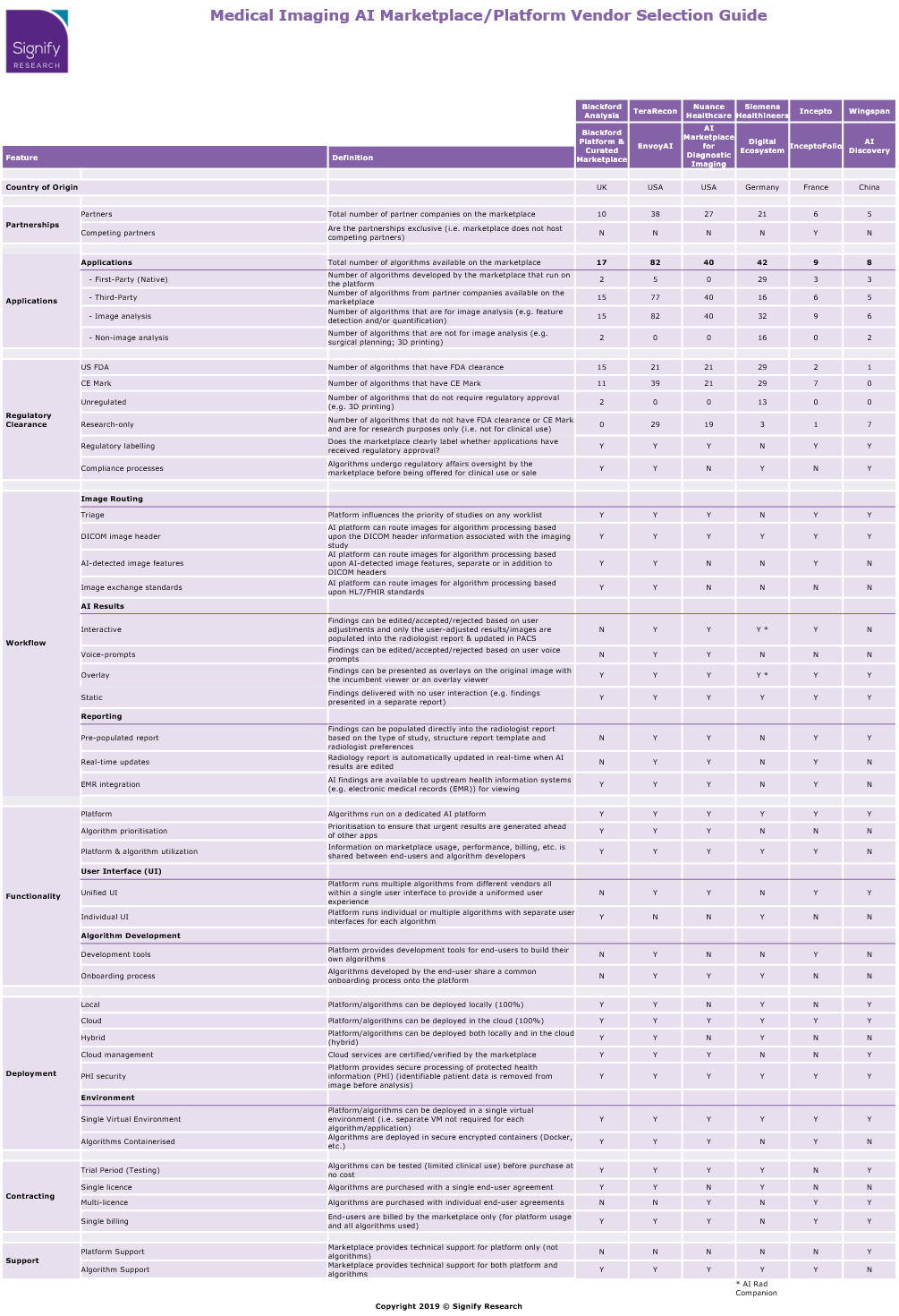 Vendor-Selection-Guide-Final.png